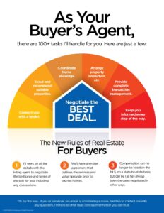 buyer-NewRules_Infographic_.pdf